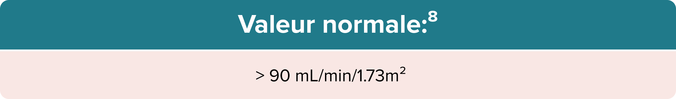 Normal Range