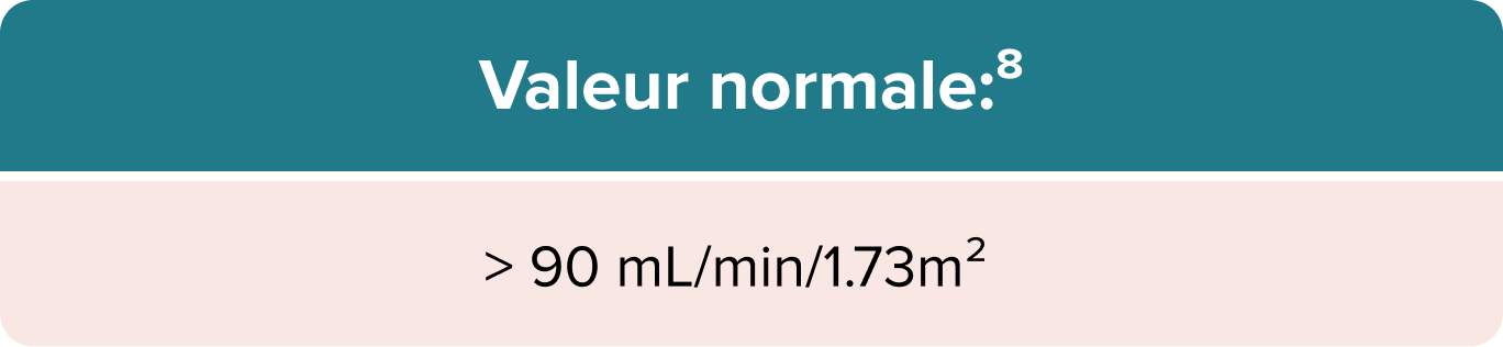 Normal Range