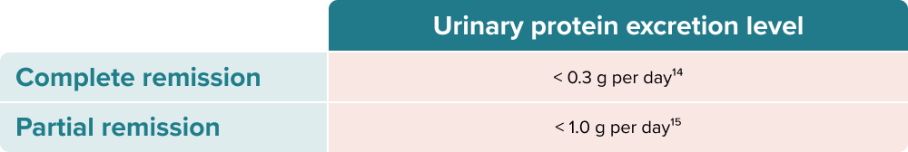 urinary-protein
