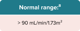 normal-range