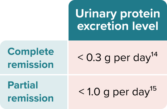 urinary-protein